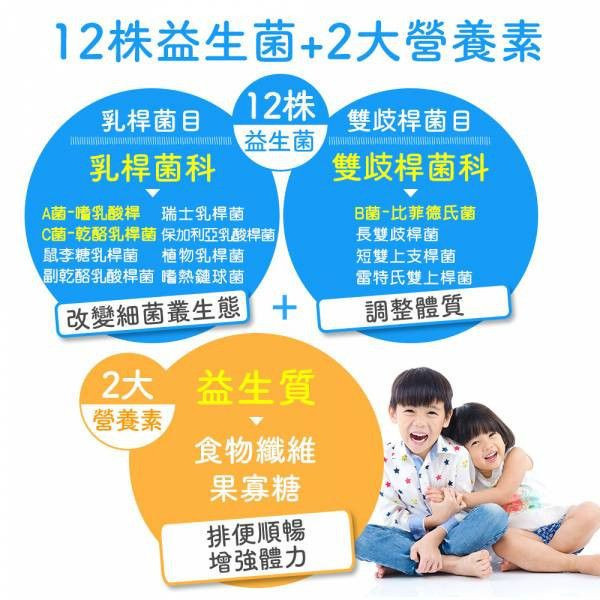 【福利品優惠】UDR專利晶球聰敏益菌EX(共3盒)(效期:2025/09/15)→調整體質 益生菌,益生菌英文,益生菌怎麼吃,益生菌排名,益生菌兒童,益生菌價格,益生菌功效,益生菌ptt,益生菌推薦ptt,益生菌價格比較,益生菌價格ptt,益生菌推薦,益生菌兒童便秘,益生菌腸道,益生菌評論,兒童益生菌推薦dcard,兒童益生菌推薦ptt,兒童益生菌小兒利撒爾,兒童益生菌便秘,兒童益生菌過敏,兒童益生菌比較,兒童益生菌過敏推薦,兒童益生菌dcard