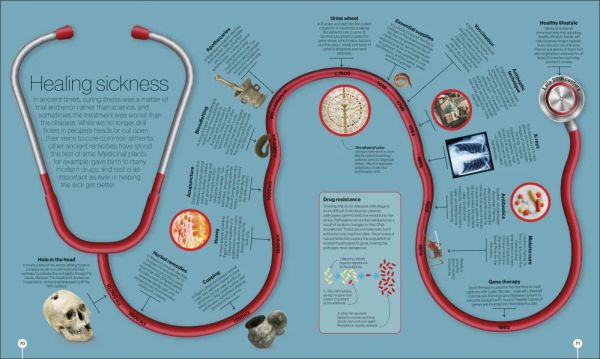 DK Timelines of Science(科學簡史) 