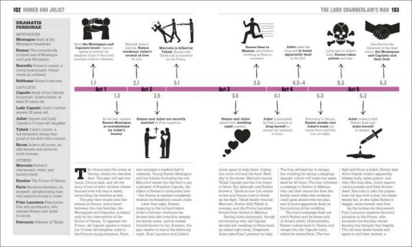 DK The Shakespeare Book Big Ideas Simply Explained(DK 大知識輕鬆讀：莎士比亞百科) 