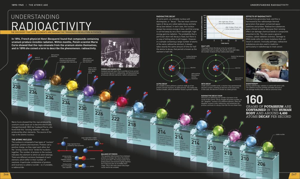 DK Science Year by Year(科學編年史 新版) 科學,科學書籍,科學編年史,科學歷史,網際網路,居禮夫人,愛因斯坦,達爾文