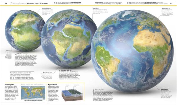 Knowledge Encyclopedia Ocean!(海洋知識大百科) 