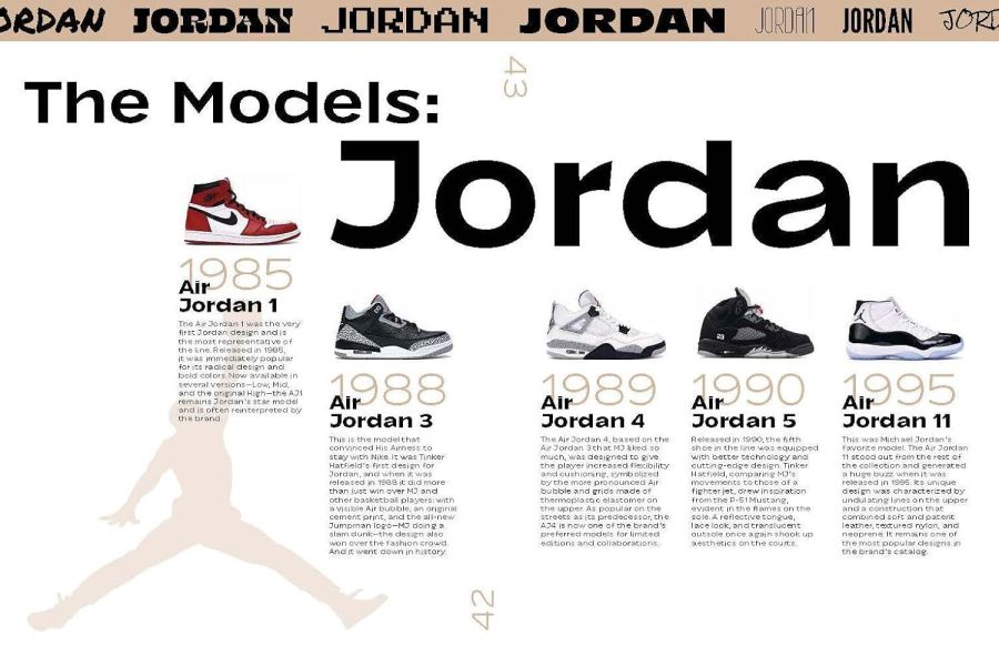 Sneaker Obsession(球鞋狂熱) 