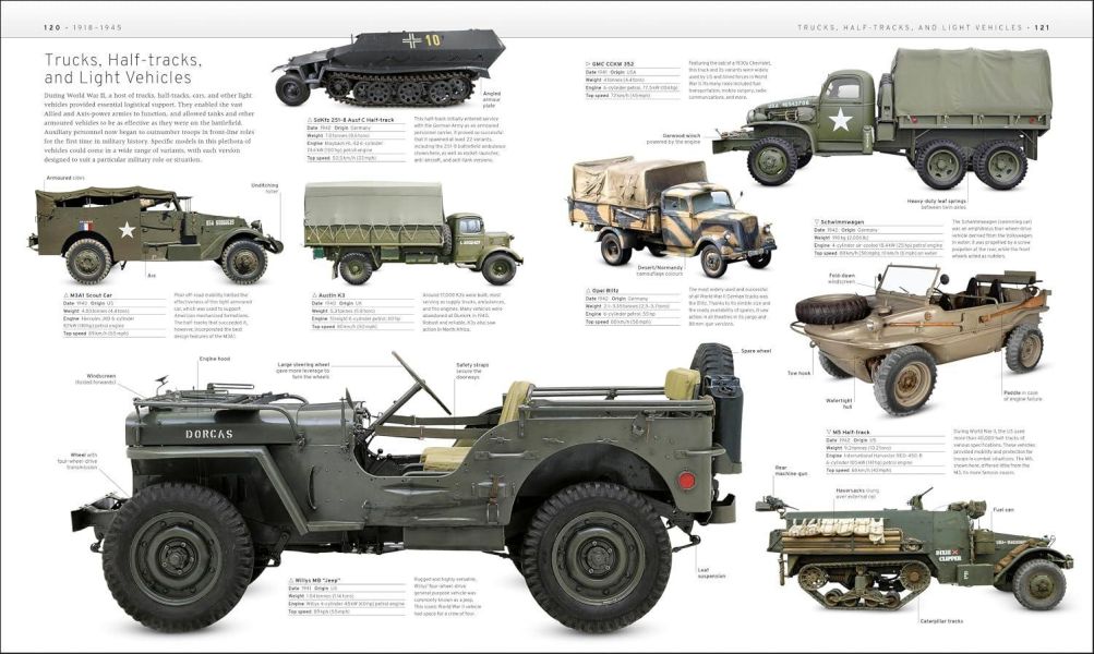 DK The Military Transport Book(軍用運輸大百科) 