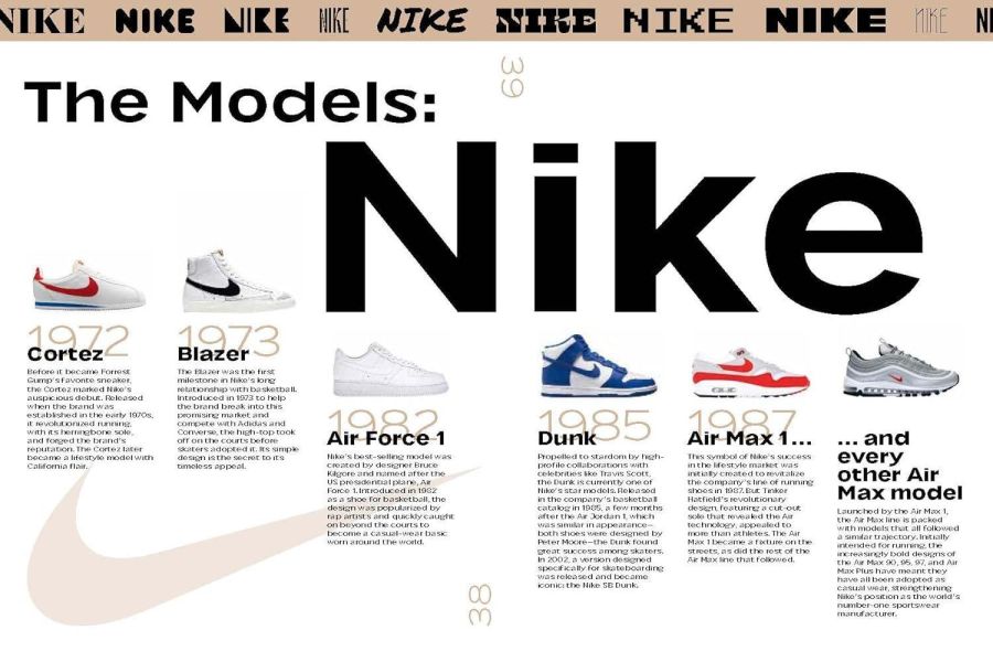 Sneaker Obsession(球鞋狂熱) 