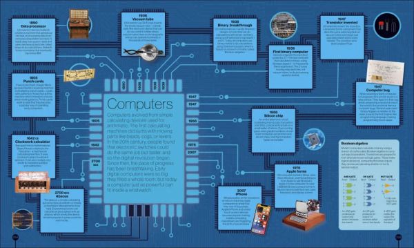 DK Timelines of Science(科學簡史) 