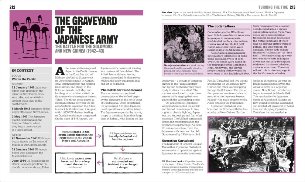 DK The World War II Book: Big Ideas Simply Explained(大知識輕鬆讀：二戰) 