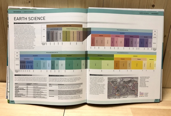 DK Science Year by Year(科學編年史) 科學,科學書籍,科學編年史,科學歷史,網際網路,居禮夫人,愛因斯坦,達爾文