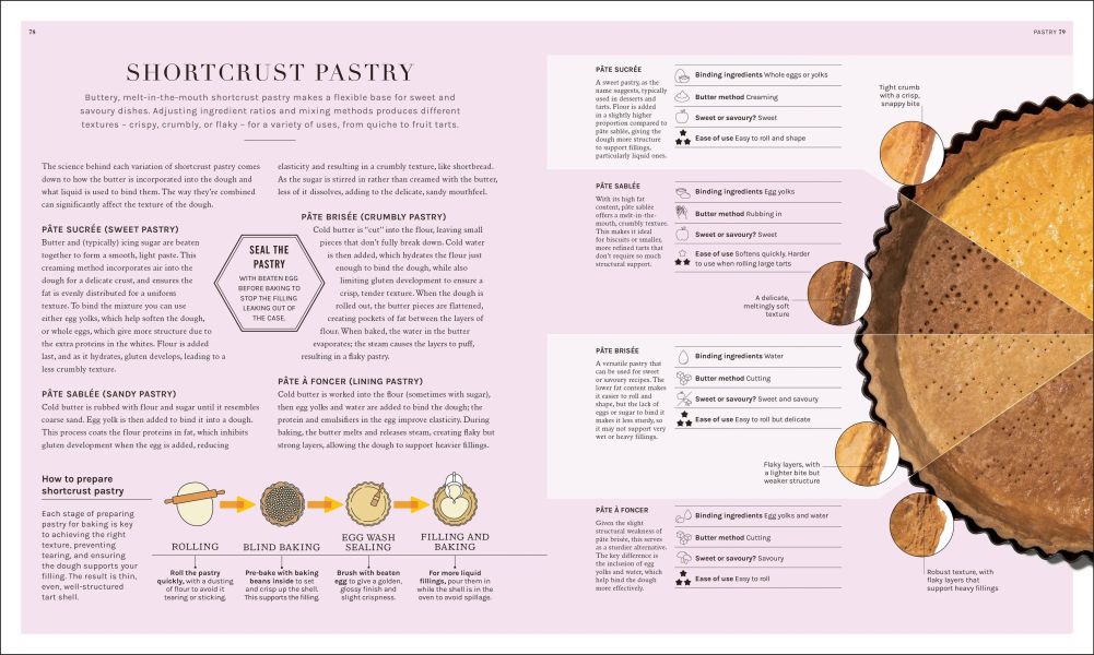 DK The Science of Baking(烘焙的科學) 