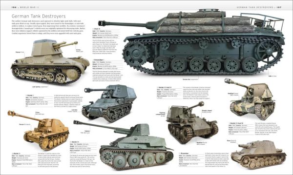 DK The Tank Book: The Definitive Visual History of Armoured Vehicles(坦克大百科  2023年版) 