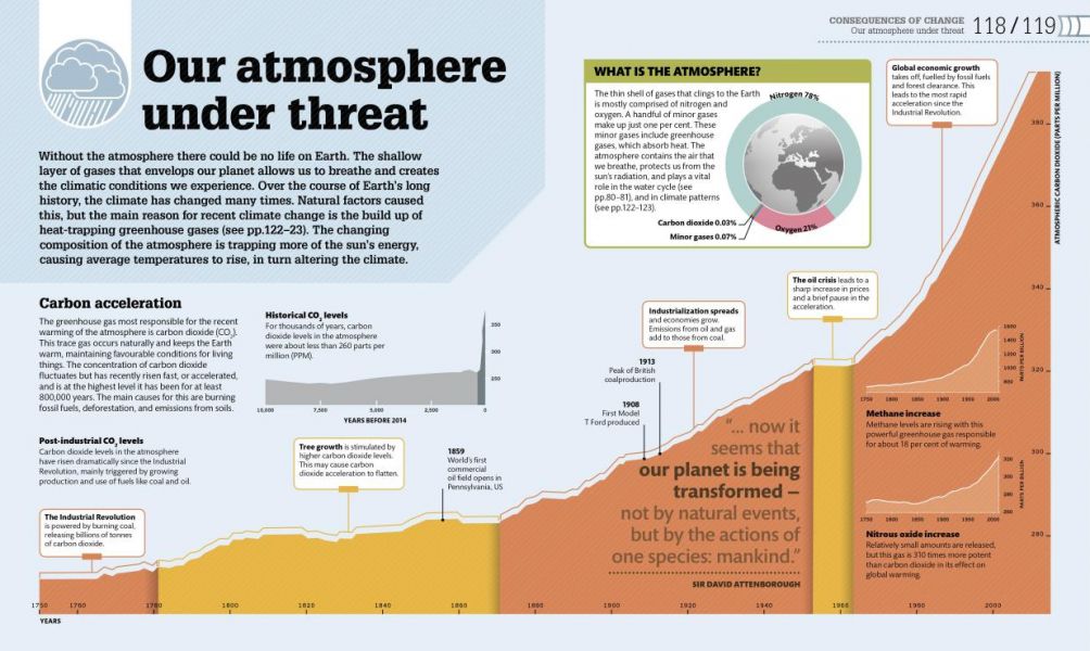 DK Whats Really Happening to Our Planet (地球到底怎麼了？) 