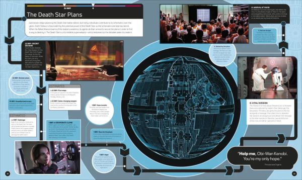 DK Star Wars Timelines:  From the Time Before the High Republic to the Fall of the First Order(星際大戰編年史：從至高共和國之前，到第一軍團崛起) 