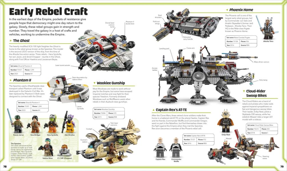 DK  LEGO Star Wars Visual Dictionary Updated Edition(樂高星際大戰圖典) 