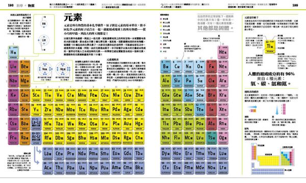 知識大百科(DK大百科05) 