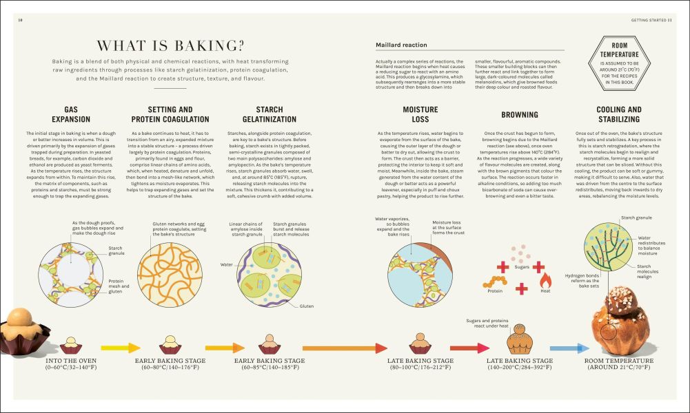 DK The Science of Baking(烘焙的科學) 