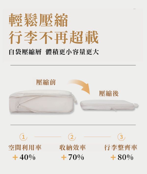 【旅行收納包】 優雅旅行壓縮收納袋(6件組) #客製化LOGO #壓縮收納包  #禮贈品 #團體 #旅遊業#企業 